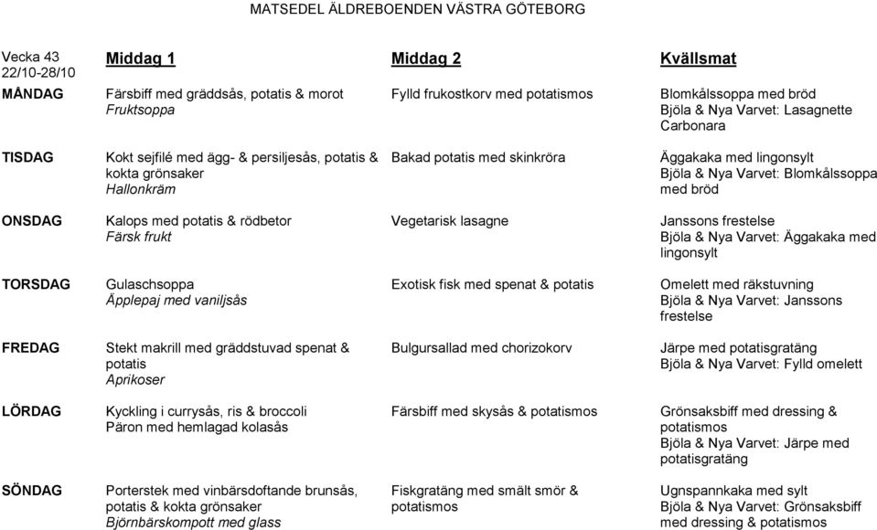Gulaschsoppa Äpplepaj med vaniljsås Exotisk fisk med spenat & potatis Omelett med räkstuvning Janssons frestelse Stekt makrill med gräddstuvad spenat & potatis Aprikoser Bulgursallad med chorizokorv
