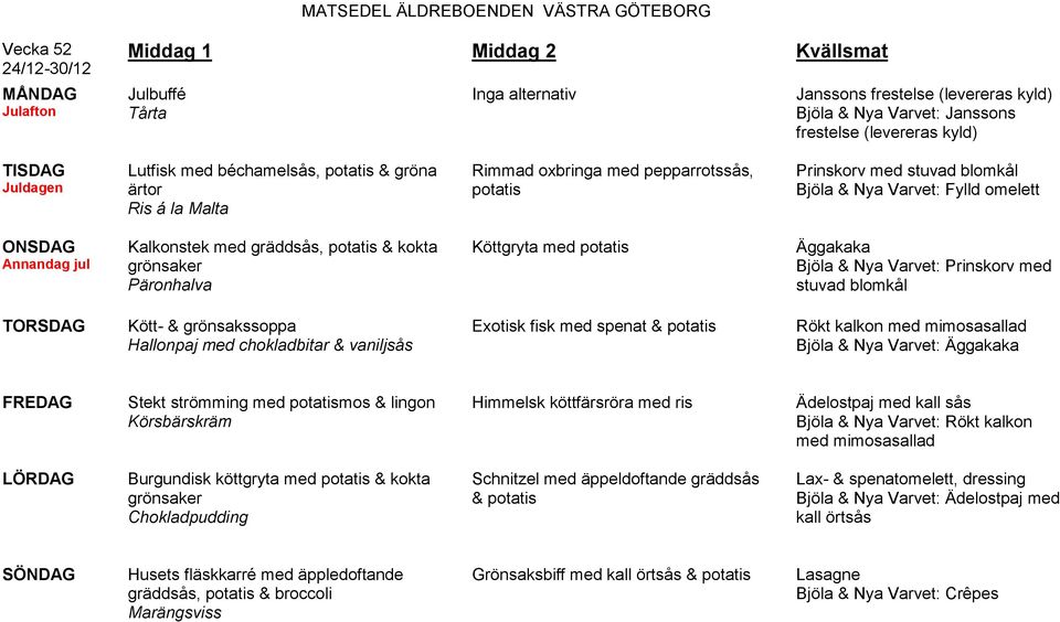 blomkål Kött- & grönsakssoppa Hallonpaj med chokladbitar & vaniljsås Exotisk fisk med spenat & potatis Rökt kalkon med mimosasallad Äggakaka Stekt strömming med & lingon Körsbärskräm Himmelsk