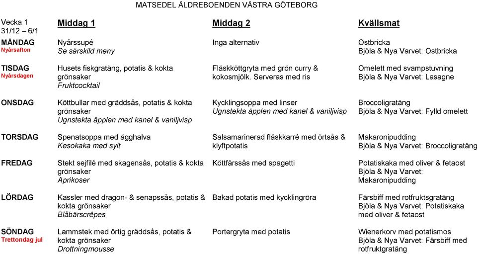 Broccoligratäng Spenatsoppa med ägghalva Kesokaka med sylt Salsamarinerad fläskkarré med örtsås & klyftpotatis Makaronipudding Broccoligratäng Stekt sejfilé med skagensås, potatis & kokta Aprikoser