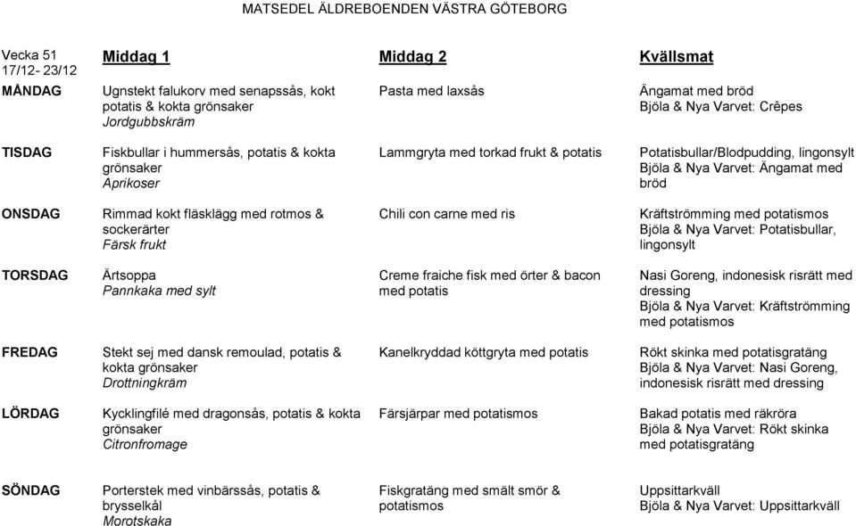 lingonsylt Ärtsoppa Pannkaka med sylt Creme fraiche fisk med örter & bacon med potatis Nasi Goreng, indonesisk risrätt med dressing Kräftströmming med Stekt sej med dansk remoulad, potatis & kokta