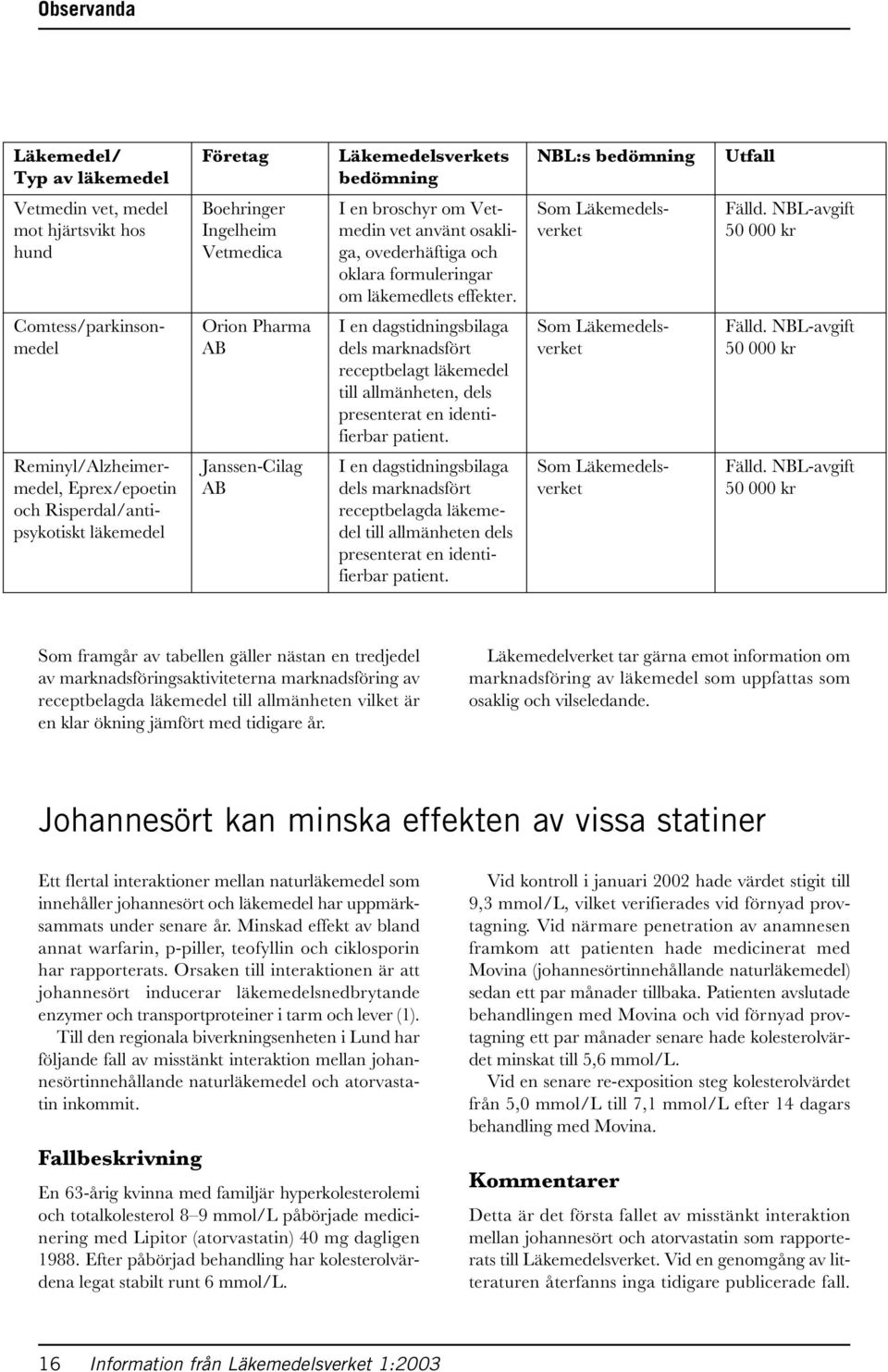 NBL-avgift 50 000 kr Comtess/parkinsonmedel Orion Pharma AB I en dagstidningsbilaga dels marknadsfört receptbelagt läkemedel till allmänheten, dels presenterat en identifierbar patient.