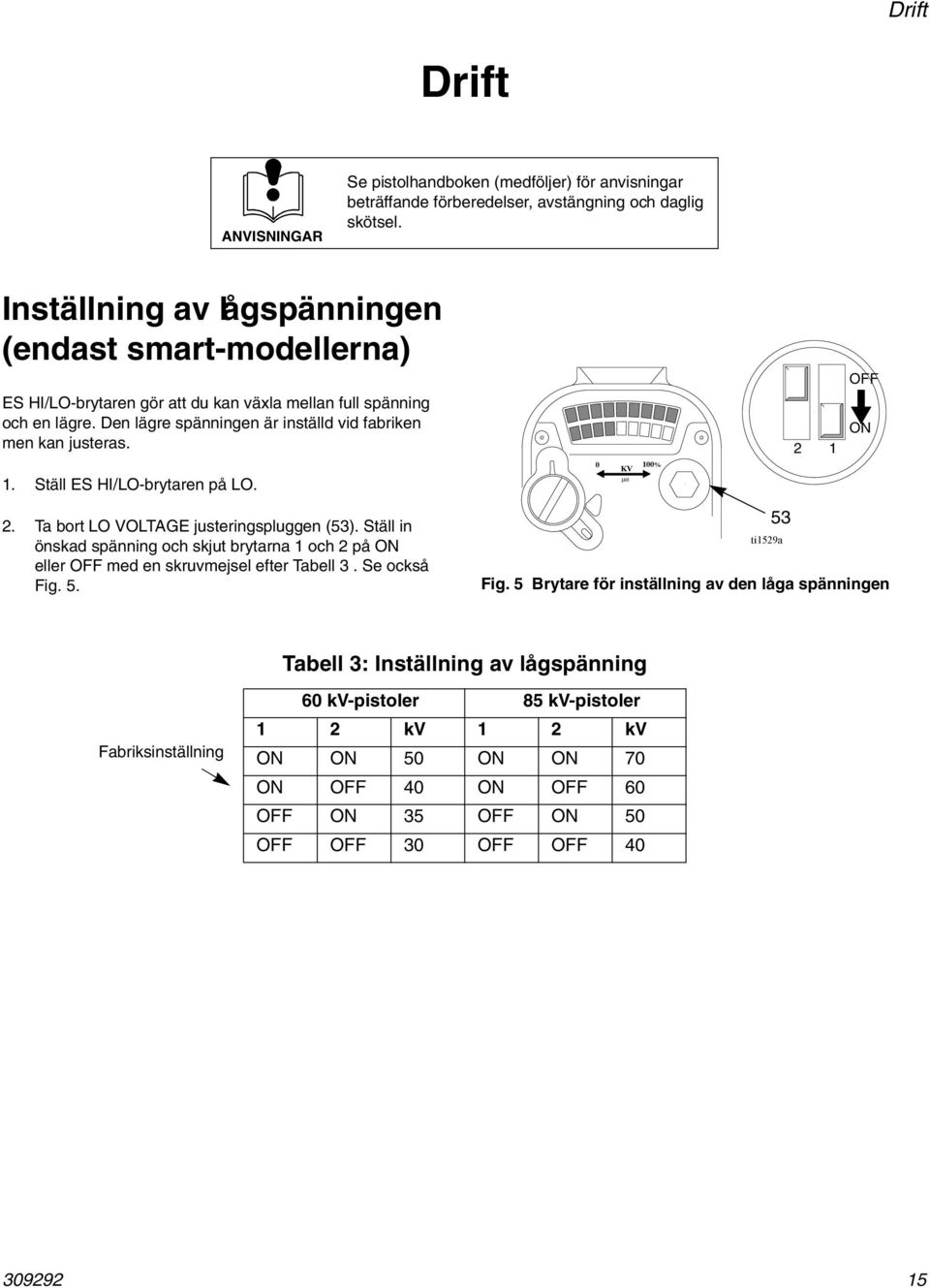 2 ON. Ställ ES HI/LO-brytaren på LO. 0 KV µα 00% 2. Ta bort LO VOLTAGE justeringspluggen (53). Ställ in önskad spänning och skjut brytarna och 2 på ON eller OFF med en skruvmejsel efter Tabell 3.