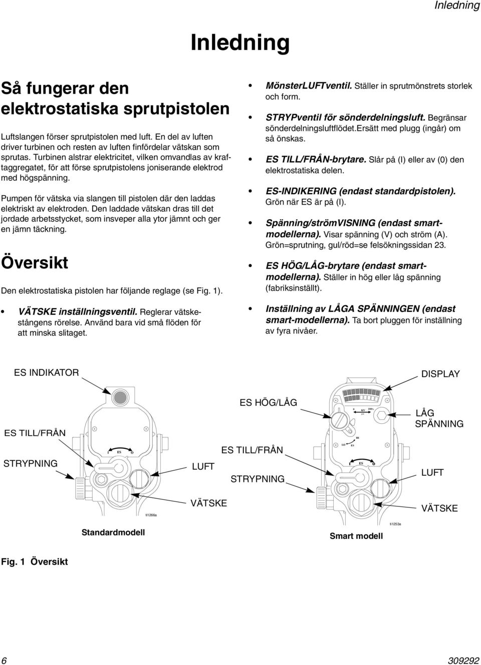 Pumpen för vätska via slangen till pistolen där den laddas elektriskt av elektroden. Den laddade vätskan dras till det jordade arbetsstycket, som insveper alla ytor jämnt och ger en jämn täckning.