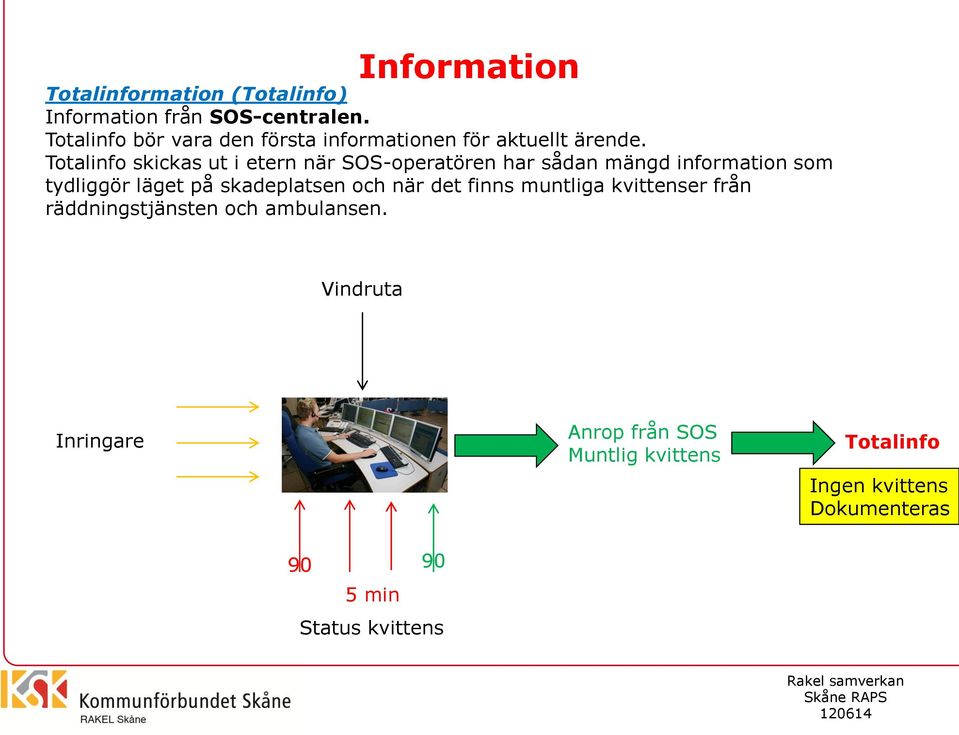 Totalinfo skickas ut i etern när SOS-operatören har sådan mängd information som tydliggör läget på skadeplatsen