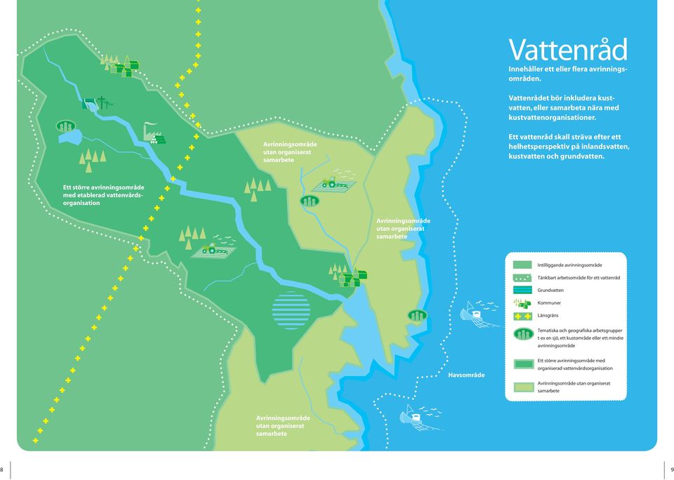 Ett större avrinningsområde med etablerad vattenvårdsorganisation Avrinningsområde utan organiserat samarbete Intilliggande avrinningsområde Tänkbart arbetsområde för ett vattenråd Grundvatten