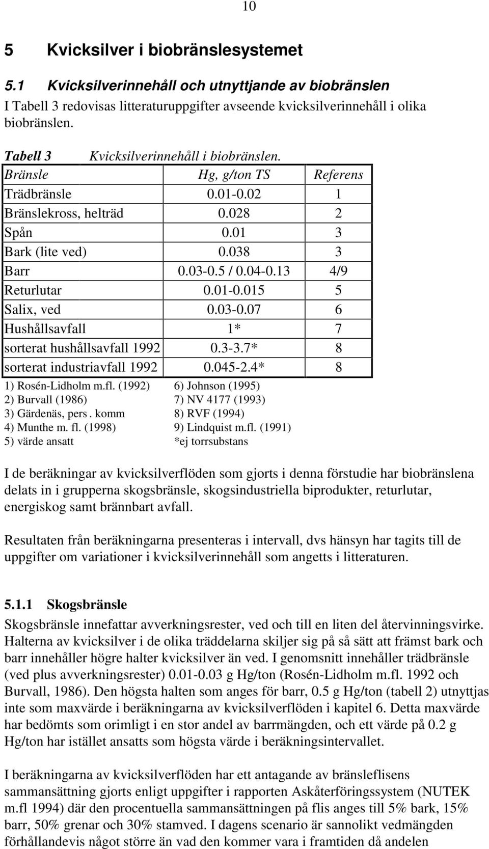 13 4/9 Returlutar 0.01-0.015 5 Salix, ved 0.03-0.07 6 Hushållsavfall 1* 7 sorterat hushållsavfall 1992 0.3-3.7* 8 sorterat industriavfall 1992 0.045-2.4* 8 1) Rosén-Lidholm m.fl.