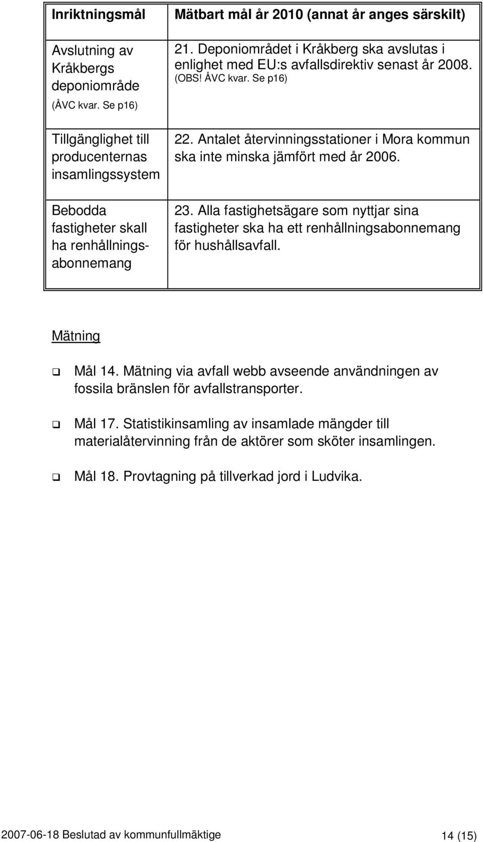 Deponiområdet i Kråkberg ska avslutas i enlighet med EU:s avfallsdirektiv senast år 2008. (OBS! ÅVC kvar. Se p16) 22. Antalet återvinningsstationer i Mora kommun ska inte minska jämfört med år 2006.