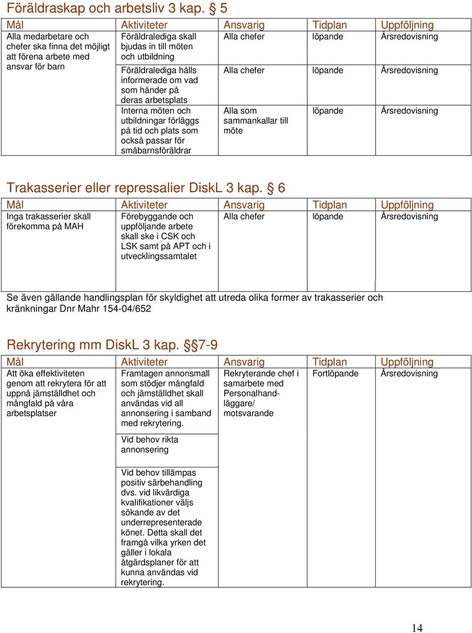 in till möten och utbildning Föräldralediga hålls informerade om vad som händer på Alla chefer löpande Årsredovisning deras arbetsplats Interna möten och utbildningar förläggs på tid och plats som