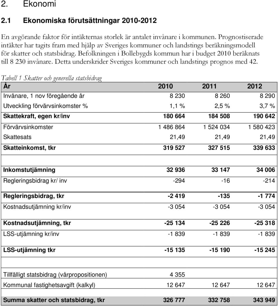 Befolkningen i Bollebygds kommun har i budget 2010 beräknats till 8 230 invånare. Detta underskrider Sveriges kommuner och landstings prognos med 42.