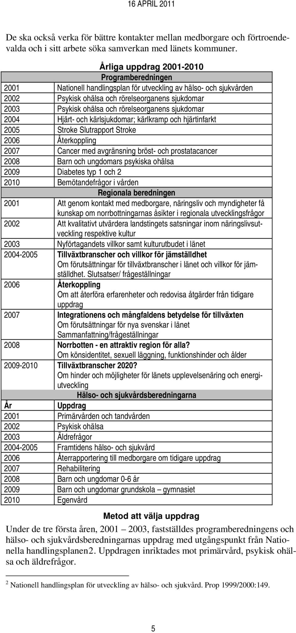rörelseorganens sjukdomar 2004 Hjärt- och kärlsjukdomar; kärlkramp och hjärtinfarkt 2005 Stroke Slutrapport Stroke 2006 Återkoppling 2007 Cancer med avgränsning bröst- och prostatacancer 2008 Barn