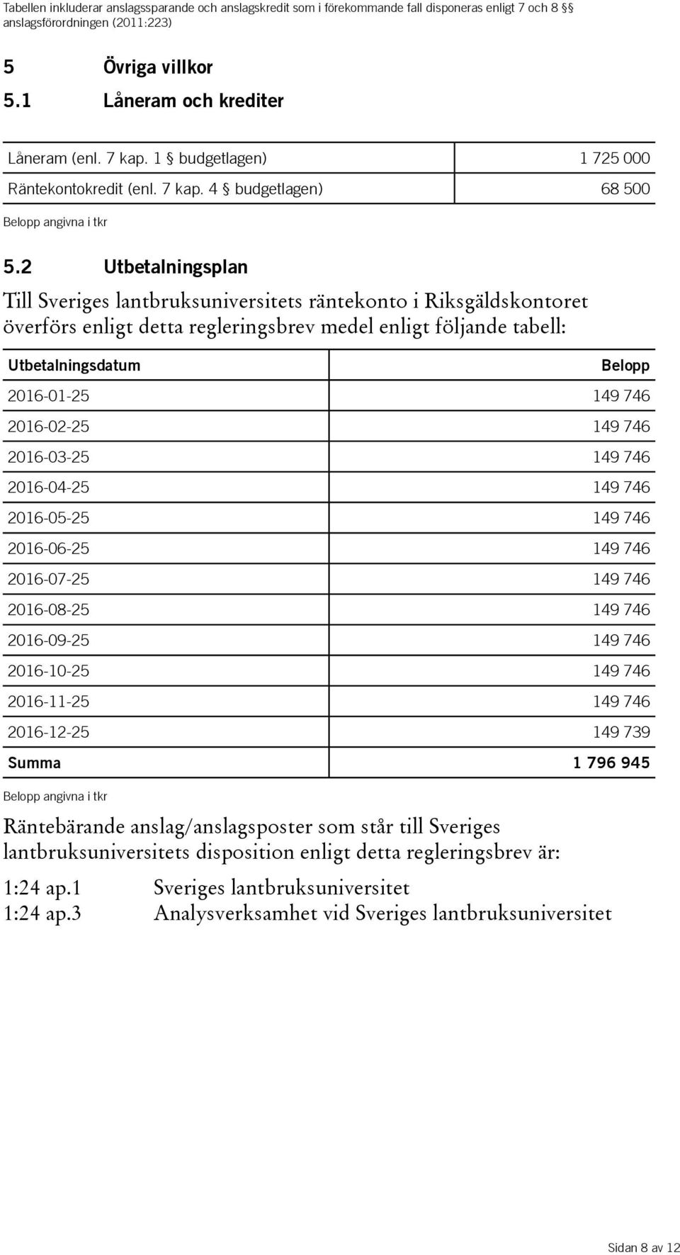 2 Utbetalningsplan Till Sveriges lantbruksuniversitets räntekonto i Riksgäldskontoret överförs enligt detta regleringsbrev medel enligt följande tabell: Utbetalningsdatum Belopp 2016-01-25 149 746