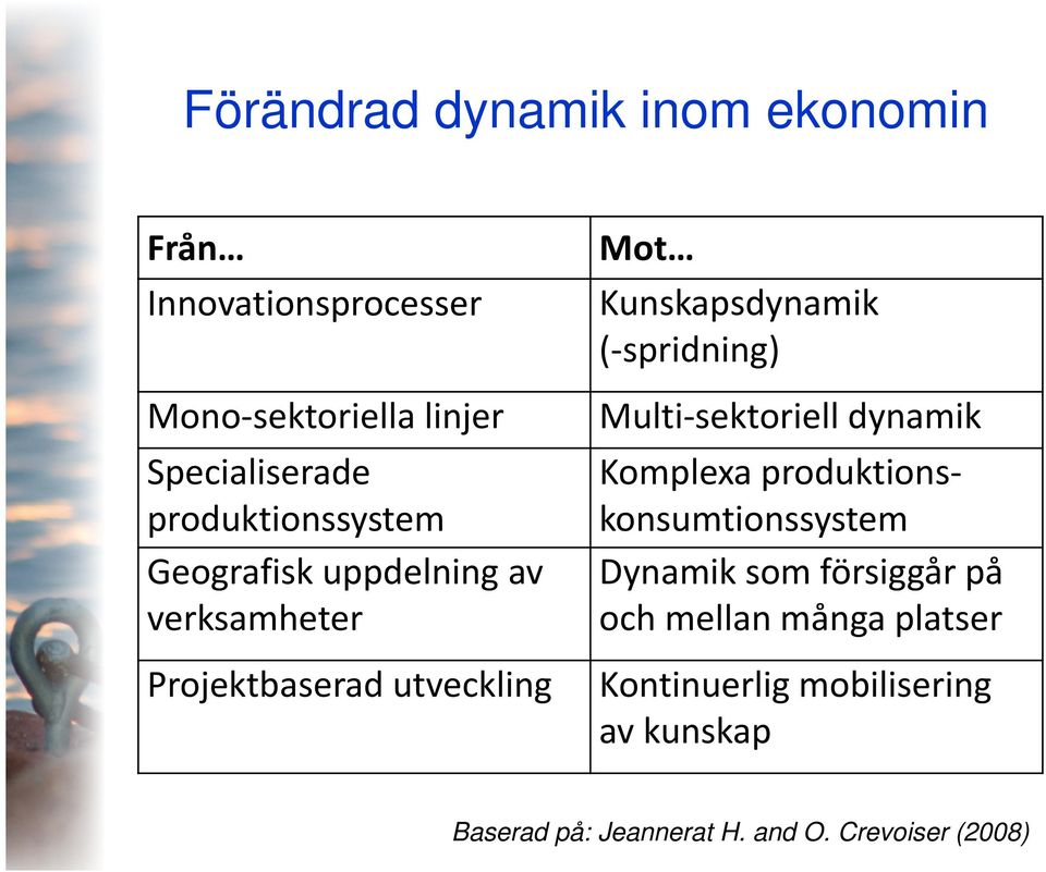 ( spridning) Multi sektoriell dynamik Komplexa produktionskonsumtionssystem Dynamik som försiggår på