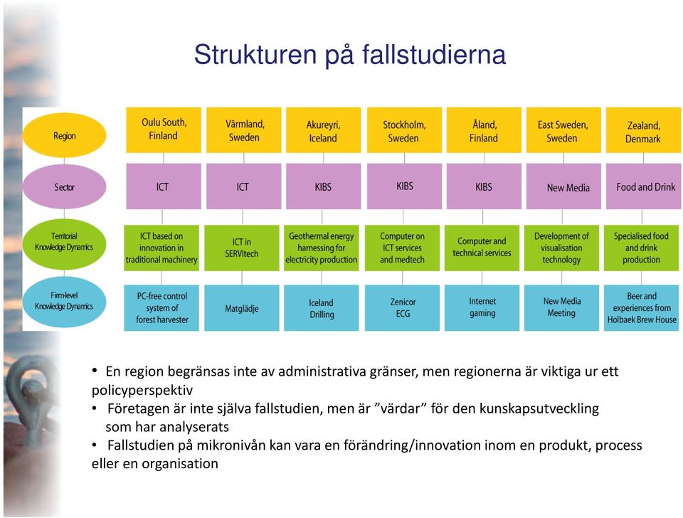 men är värdar för den kunskapsutveckling som har analyserats Fallstudien på