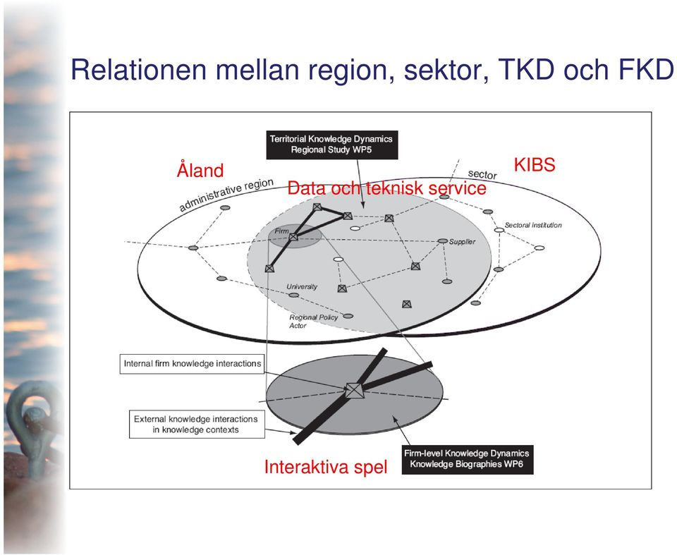 FKD Åland Data och