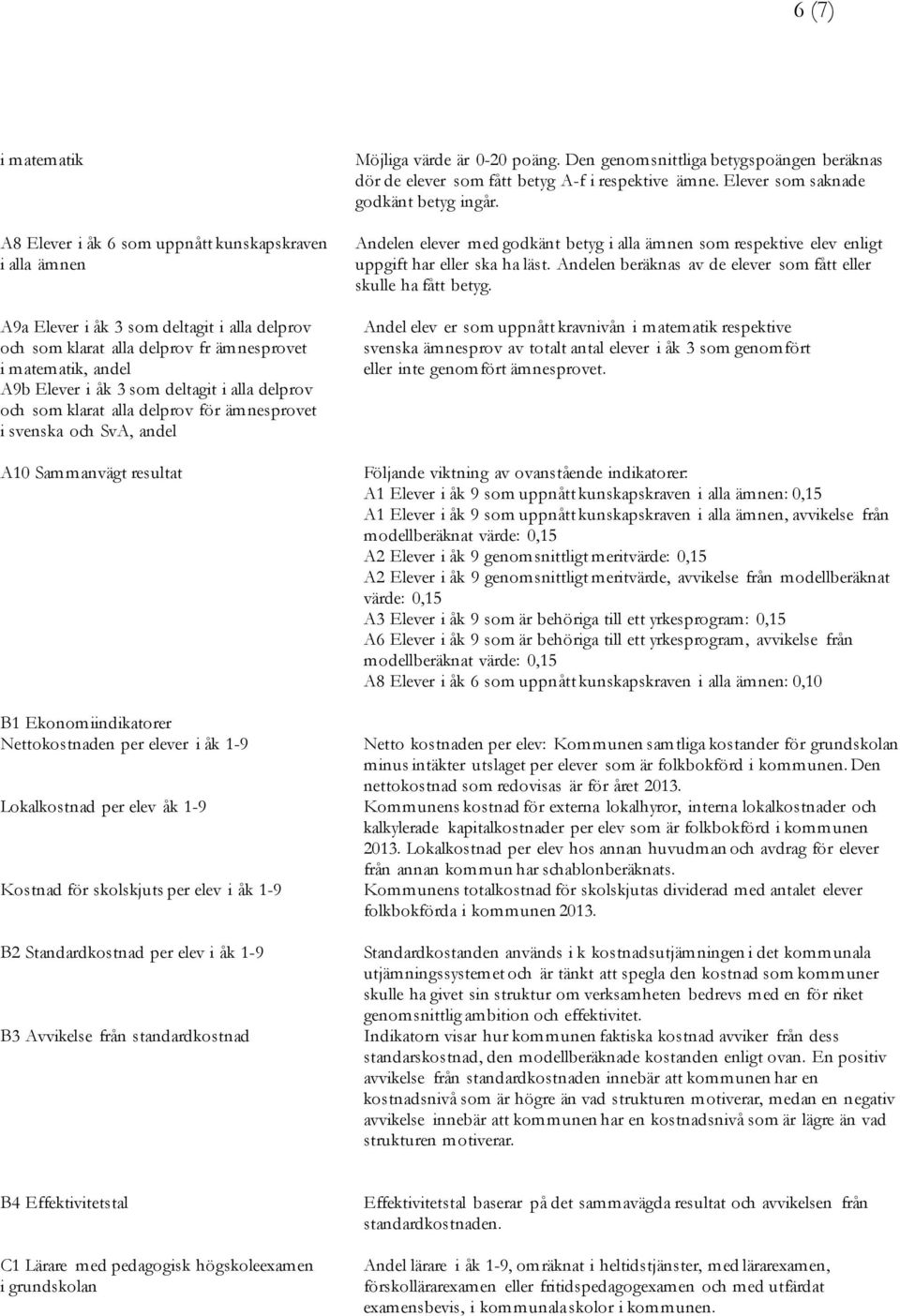 elev åk 1-9 Kostnad för skolskjuts per elev i åk 1-9 B2 Standardkostnad per elev i åk 1-9 B3 Avvikelse från standardkostnad Möjliga värde är 0-20 poäng.