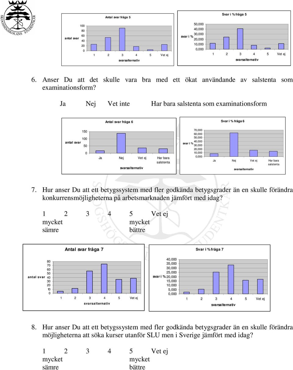 7. Hur anser Du att ett betygssystem med fler godkända betygsgrader än en skulle förändra konkurrensmöjligheterna på arbetsmarknaden jämfört med idag?