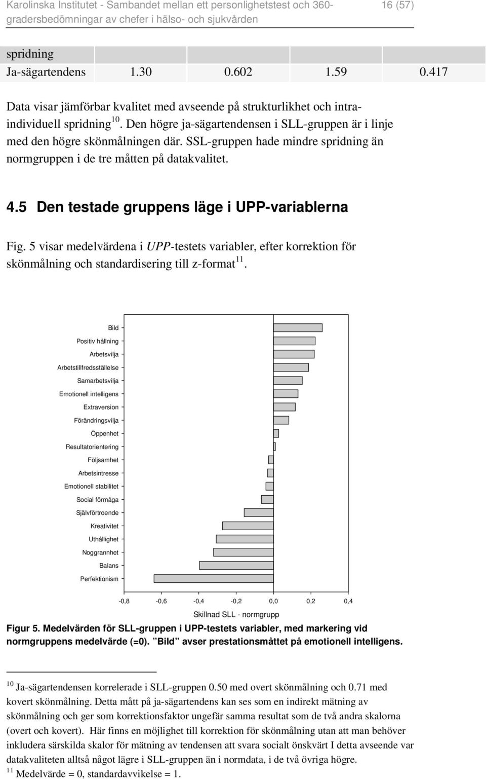 5 Den testade gruppens läge i UPP-variablerna Fig. 5 visar medelvärdena i UPP-testets variabler, efter korrektion för skönmålning och standardisering till z-format 11.