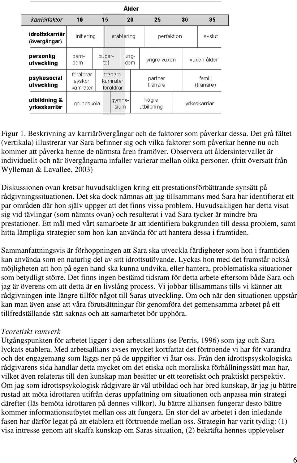 Observera att åldersintervallet är individuellt och när övergångarna infaller varierar mellan olika personer.