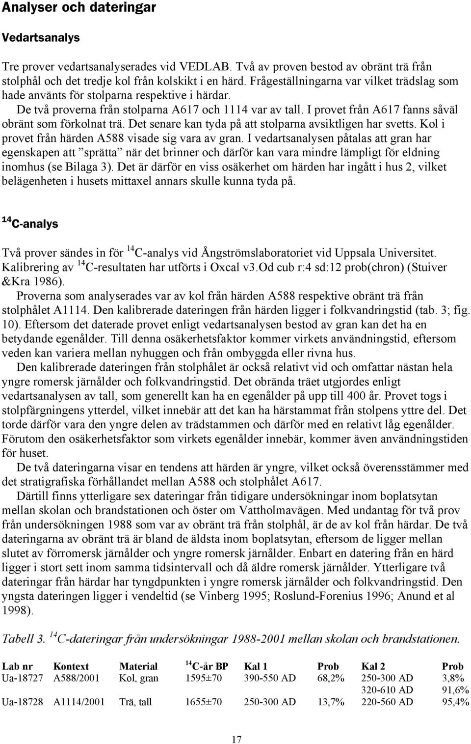I provet från A617 fanns såväl obränt som förkolnat trä. Det senare kan tyda på att stolparna avsiktligen har svetts. Kol i provet från härden A588 visade sig vara av gran.
