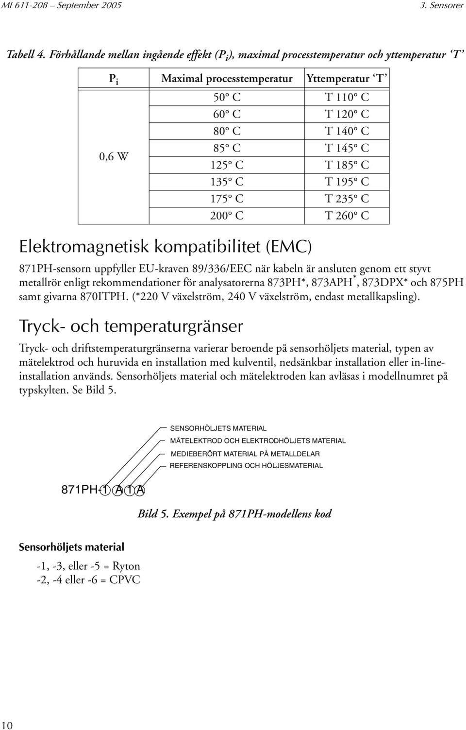 uppfyller EU-kraven 89/336/EEC när kabeln är ansluten genom ett styvt metallrör enligt rekommendationer för analysatorerna 873PH*, 873APH *, 873DPX* och 875PH samt givarna 870ITPH.