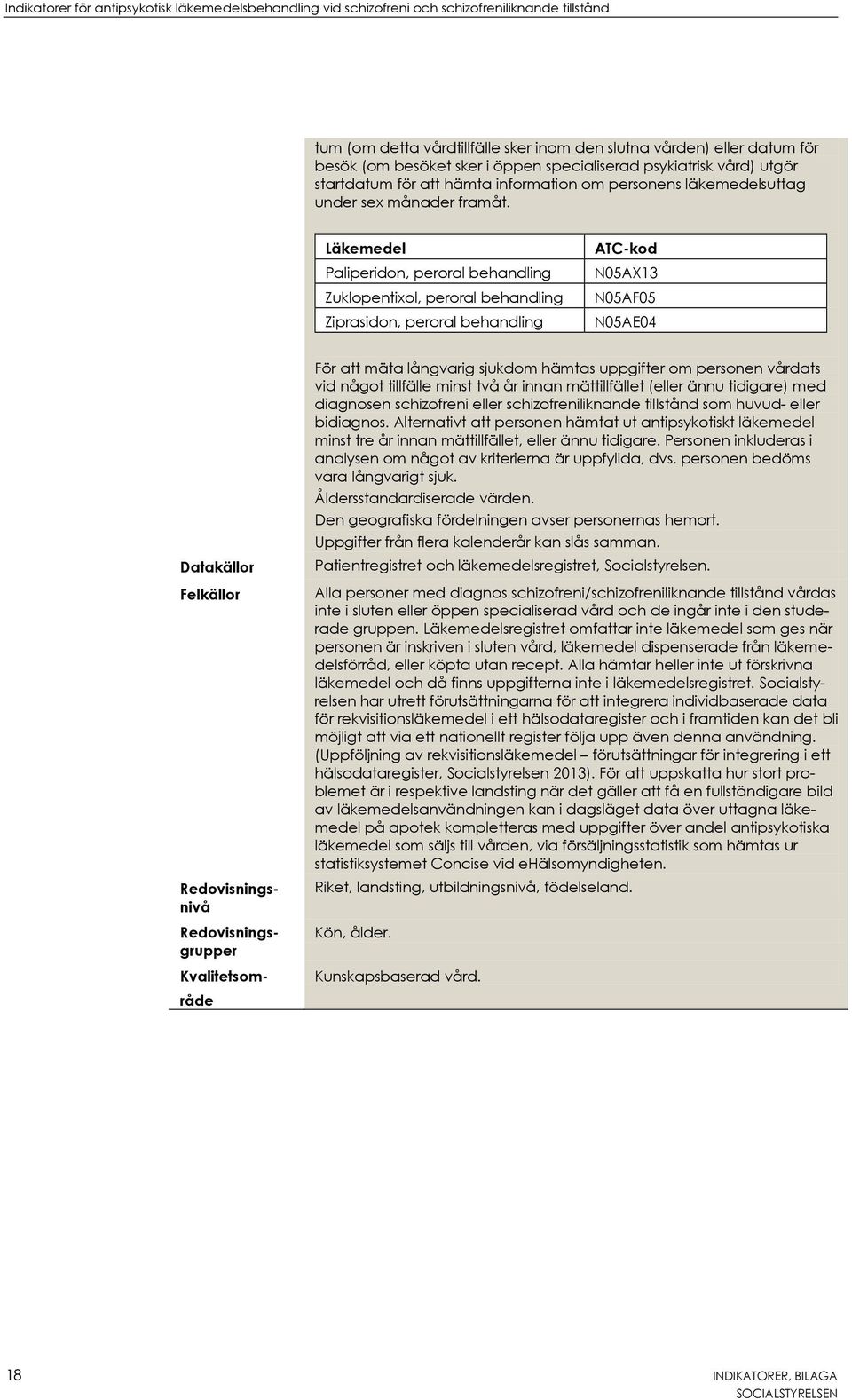 Läkemedel Paliperidon, peroral behandling Zuklopentixol, peroral behandling Ziprasidon, peroral behandling ATC-kod N05AX13 N05AF05 N05AE04 Datakällor Felkällor Redovisningsnivå Redovisningsgrupper