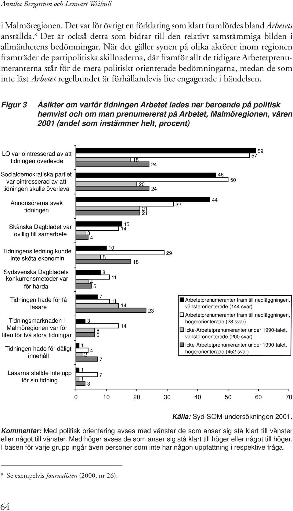 När det gäller synen på olika aktörer inom regionen framträder de partipolitiska skillnaderna, där framför allt de tidigare Arbetetprenumeranterna står för de mera politiskt orienterade