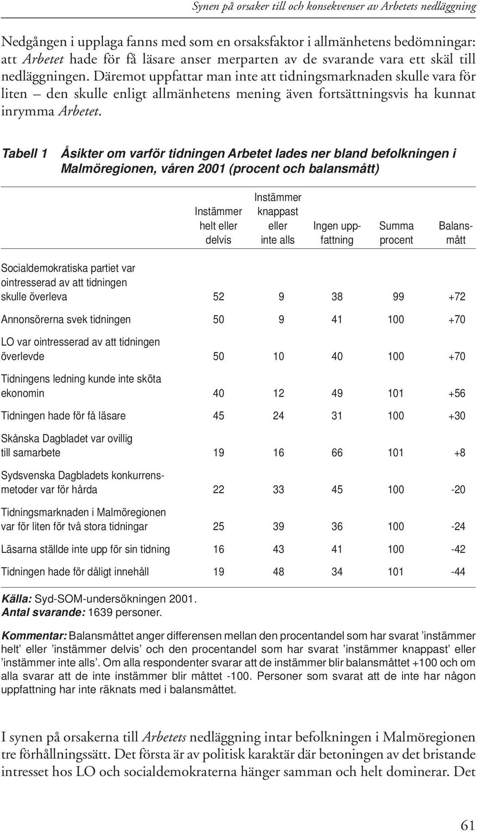 Tabell 1 Åsikter om varför tidningen Arbetet lades ner bland befolkningen i Malmöregionen, våren 2001 (procent och balansmått) Instämmer Instämmer knappast helt eller eller Ingen upp- Summa