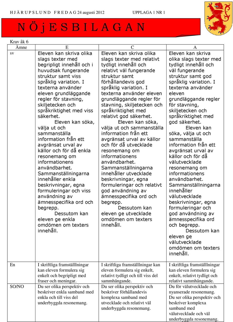 innehåller enkla beskrivningar, egna formuleringar och viss användning av ämnesspecifika ord och begrepp. eleven ge enkla innehåll.