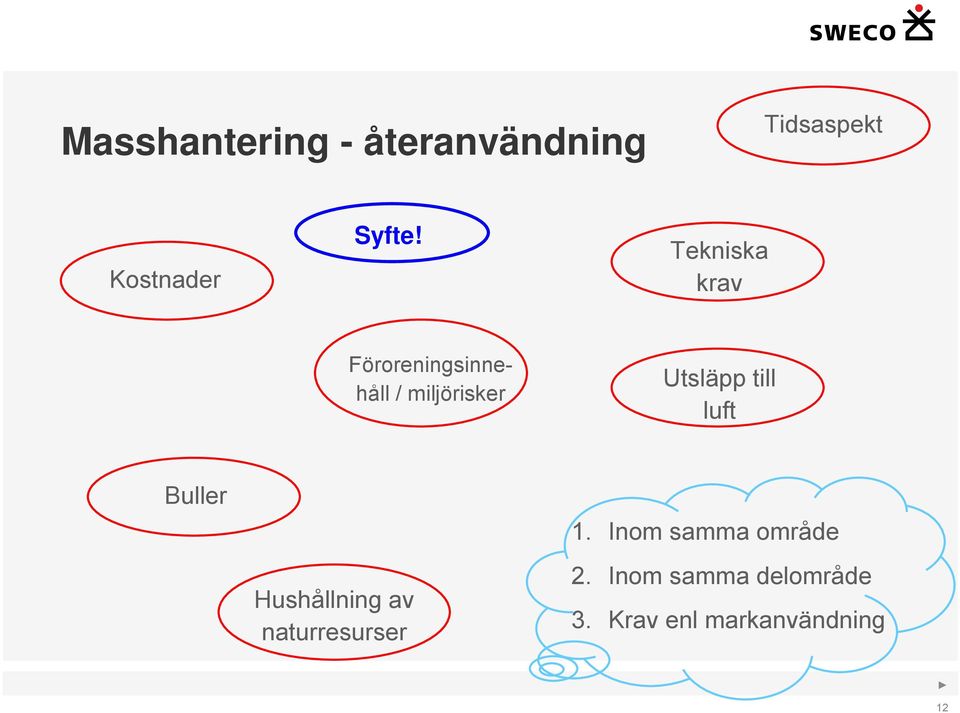 till luft Buller Hushållning av naturresurser 1.