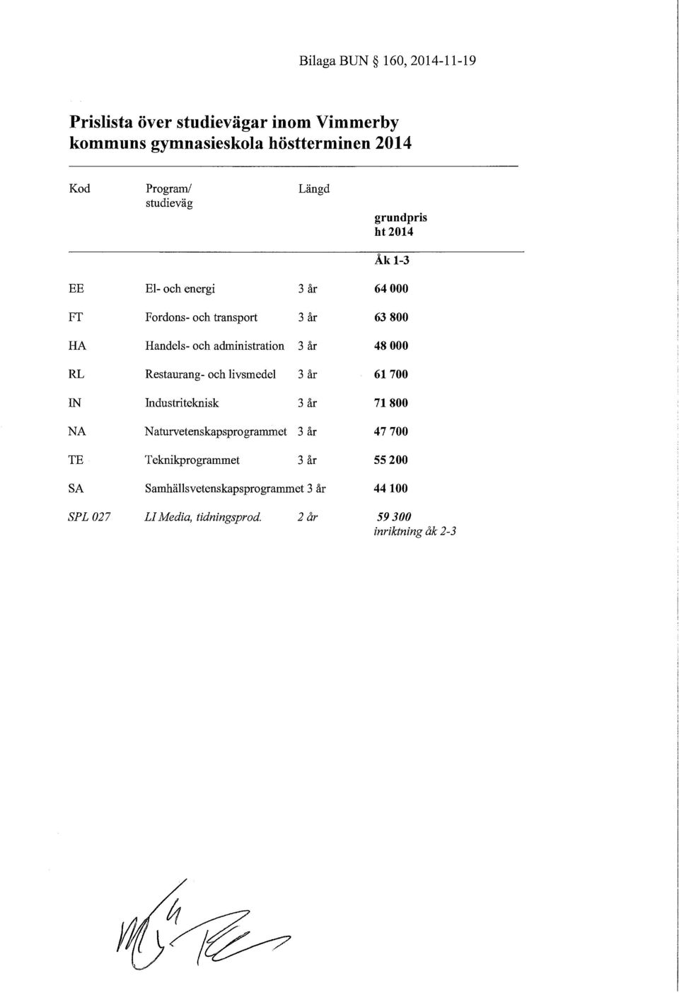 år 48 000 RL Restaurang- och livsmedel 3 år 61700 IN Industritelmisk 3 år 71800 NA Naturvetenskapsprogrammet 3 år 47 700 TE