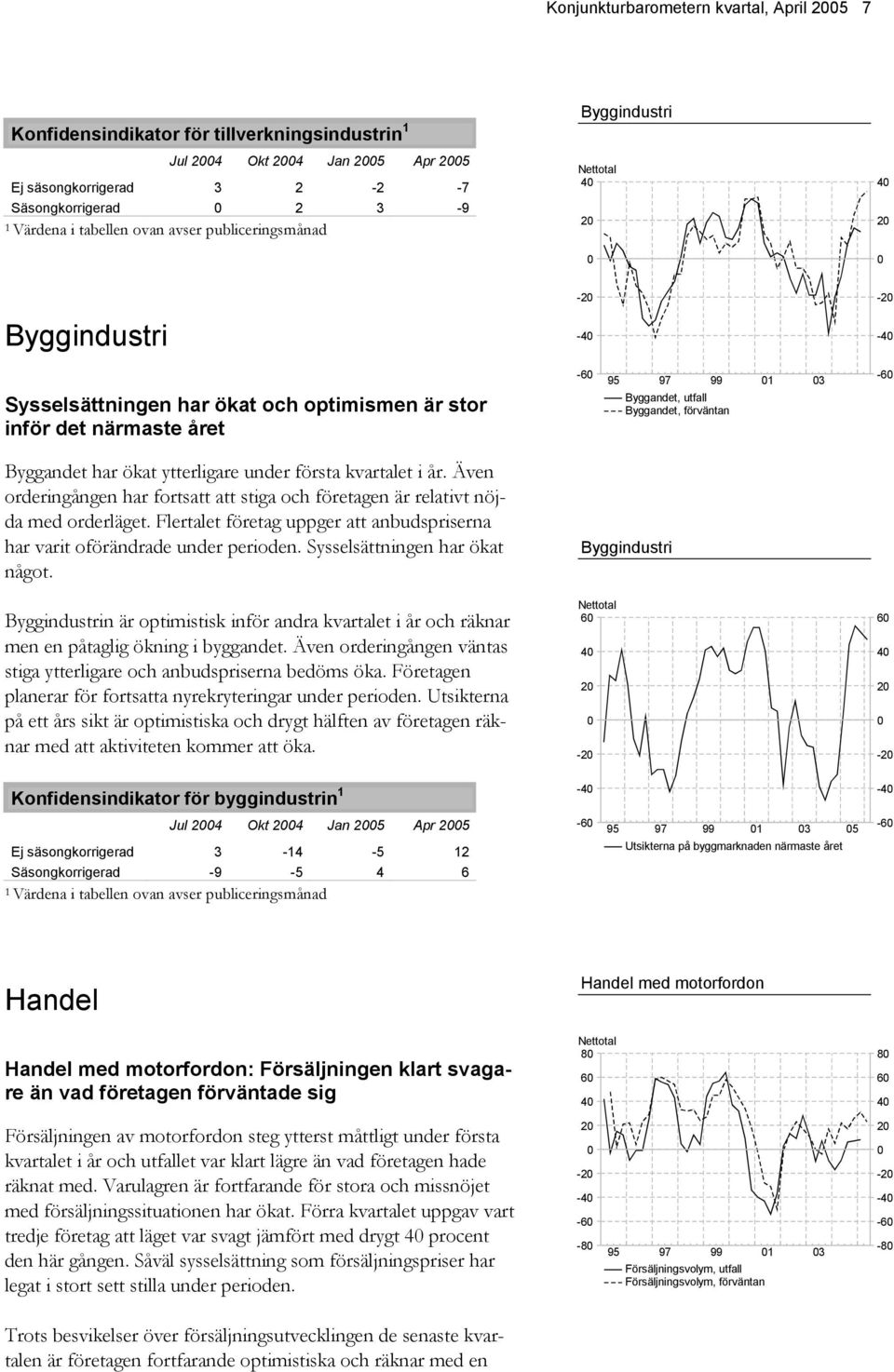 har ökat ytterligare under första kvartalet i år. Även orderingången har fortsatt att stiga och företagen är relativt nöjda med orderläget.