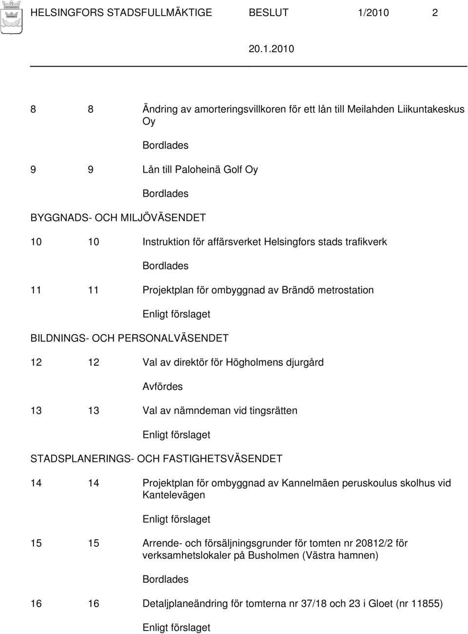 djurgård Avfördes 13 13 Val av nämndeman vid tingsrätten Enligt förslaget STADSPLANERINGS- OCH FASTIGHETSVÄSENDET 14 14 Projektplan för ombyggnad av Kannelmäen peruskoulus skolhus vid Kantelevägen