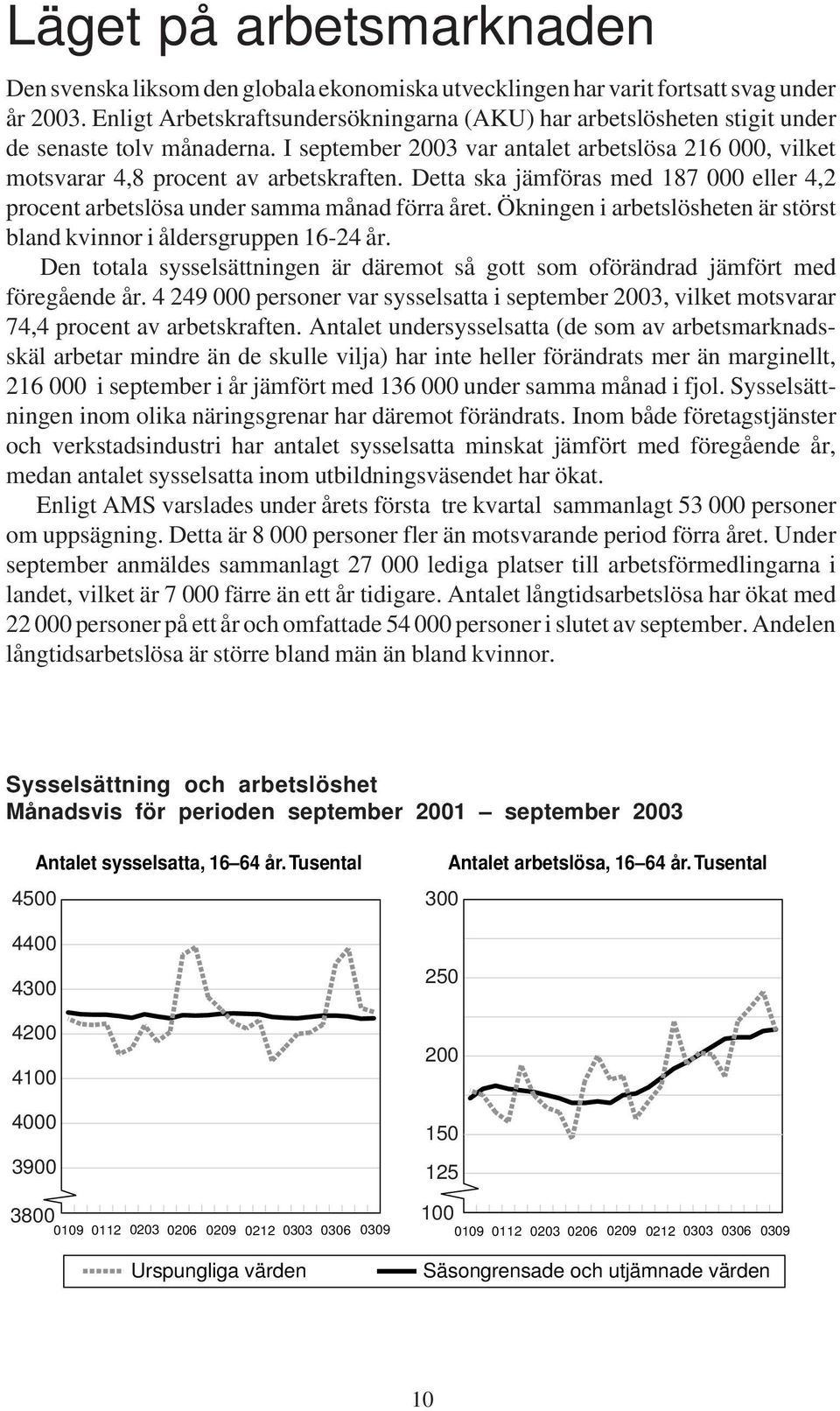 Detta ska jämföras med 187 000 eller 4,2 procent arbetslösa under samma månad förra året. Ökningen i arbetslösheten är störst bland kvinnor i åldersgruppen 16-24 år.