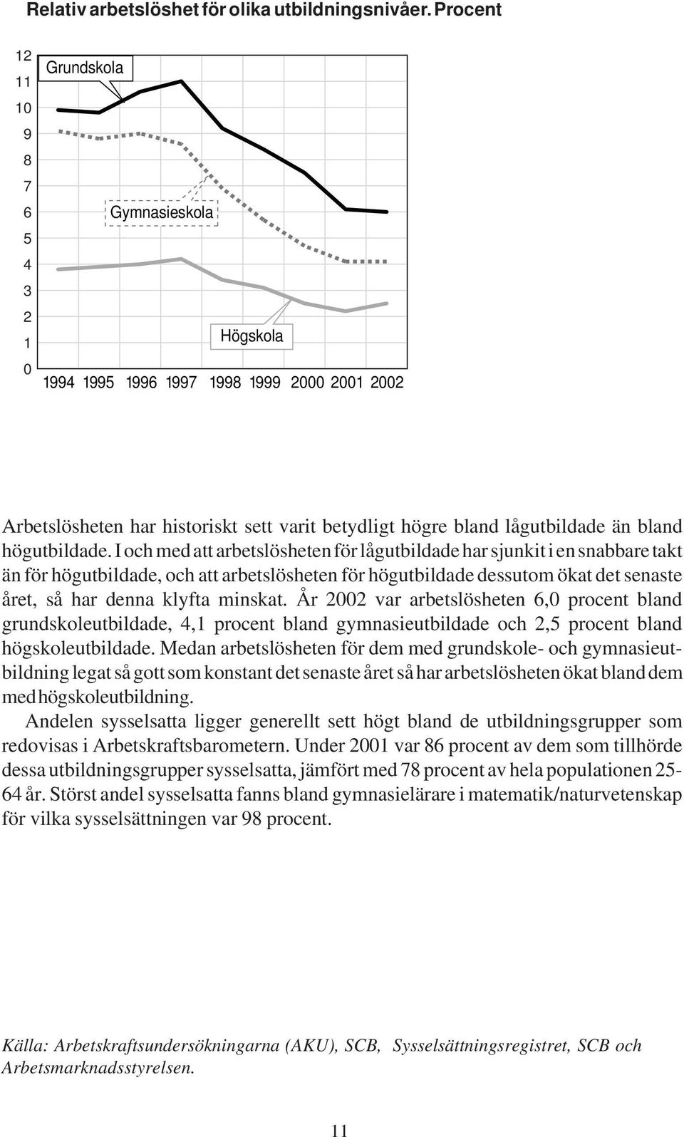 bland högutbildade.