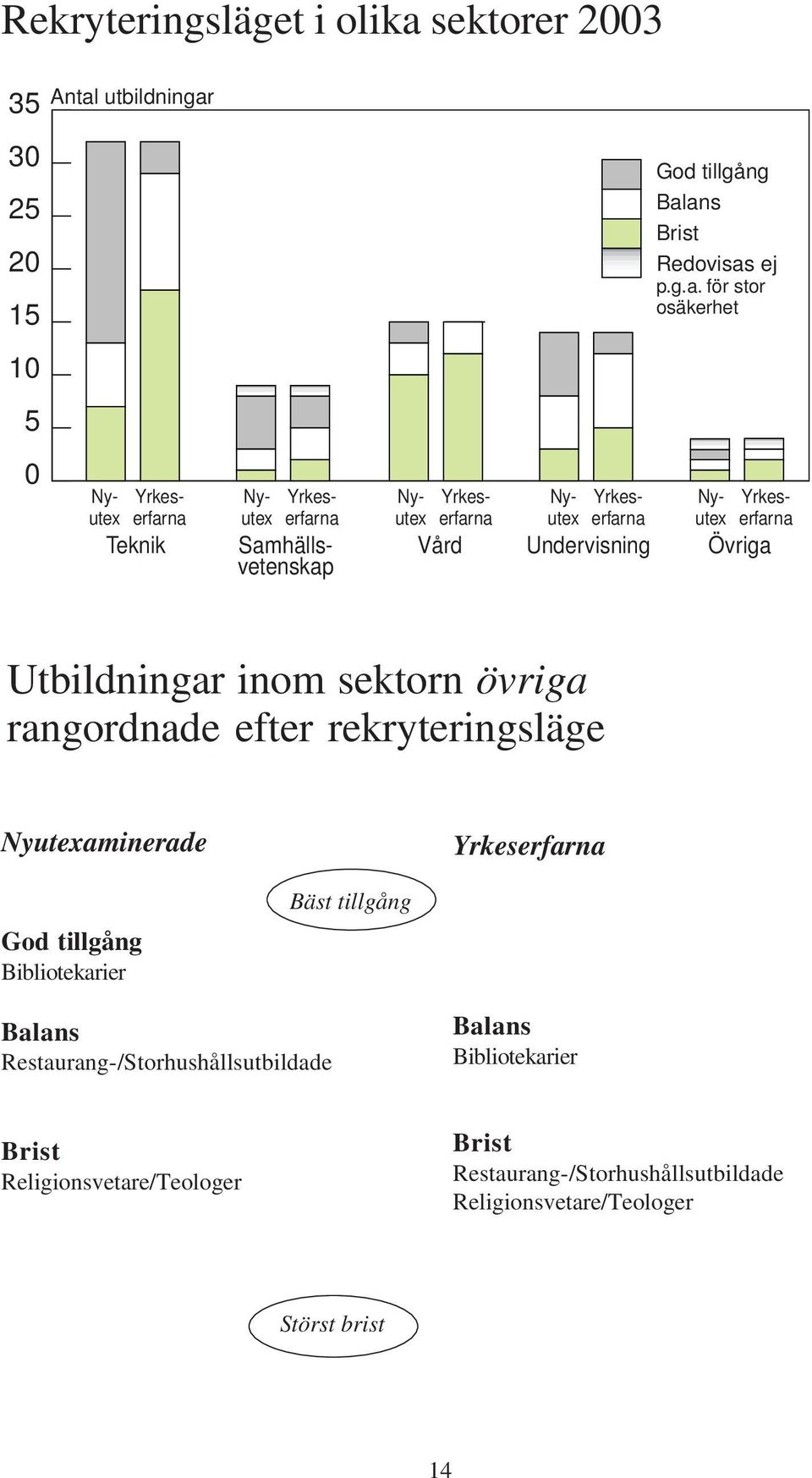 utbildningar