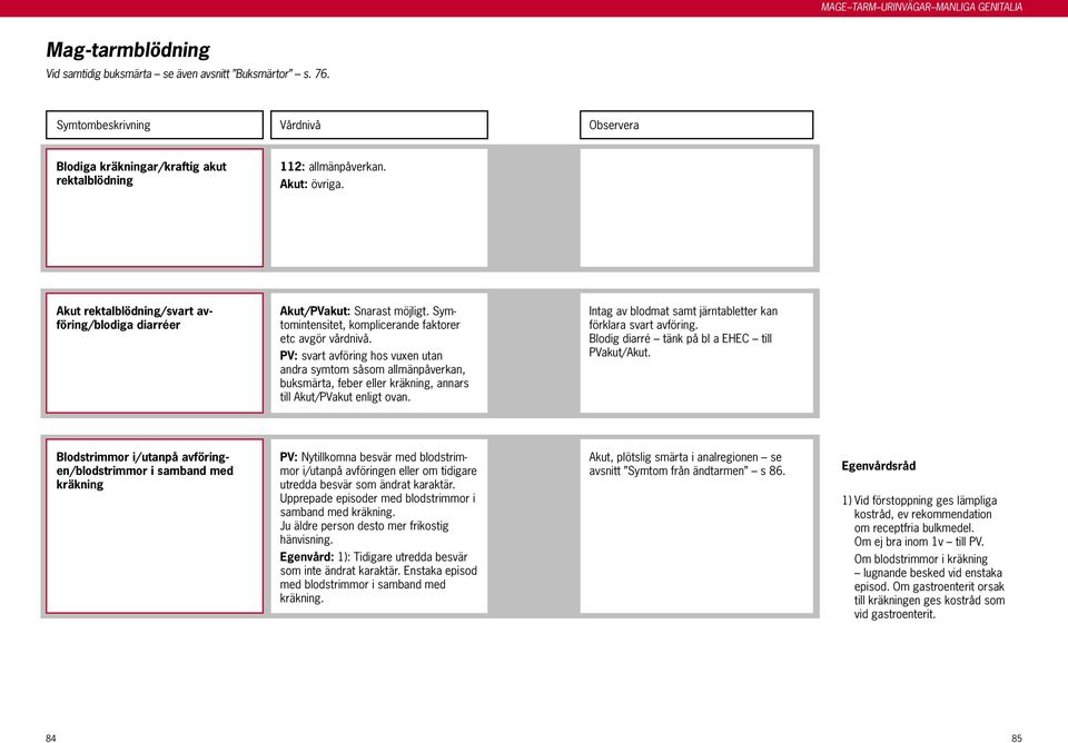 PV: svart avföring hos vuxen utan andra symtom såsom allmänpåverkan, buksmärta, feber eller kräkning, annars till Akut/PVakut enligt ovan.