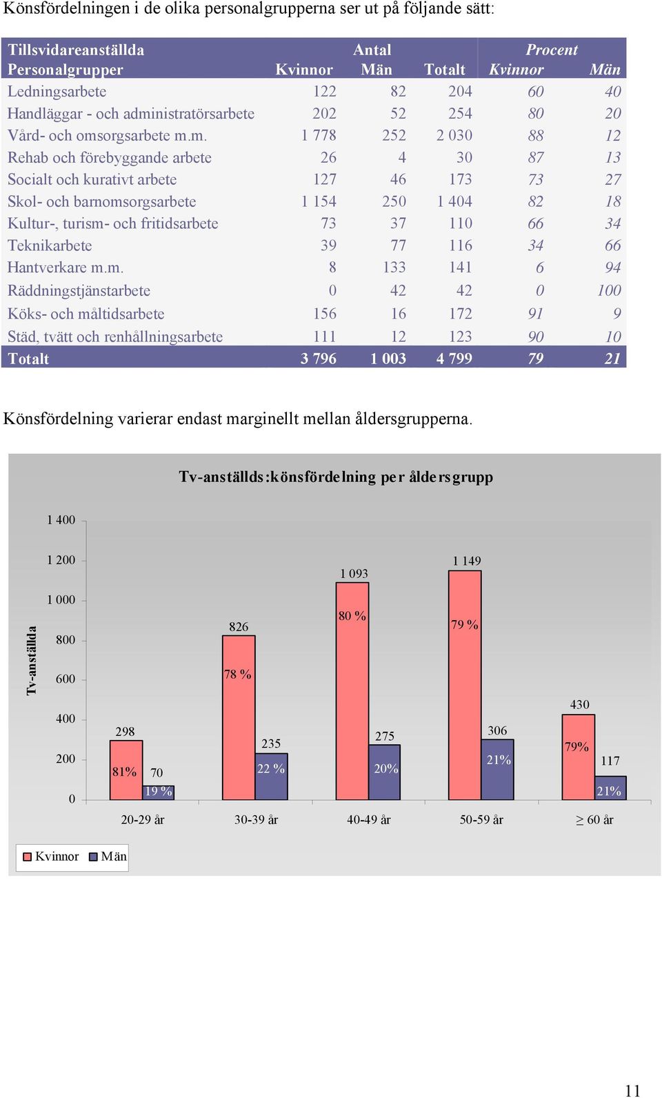 nistratörsarbete 202 52 254 80 20 Vård- och oms