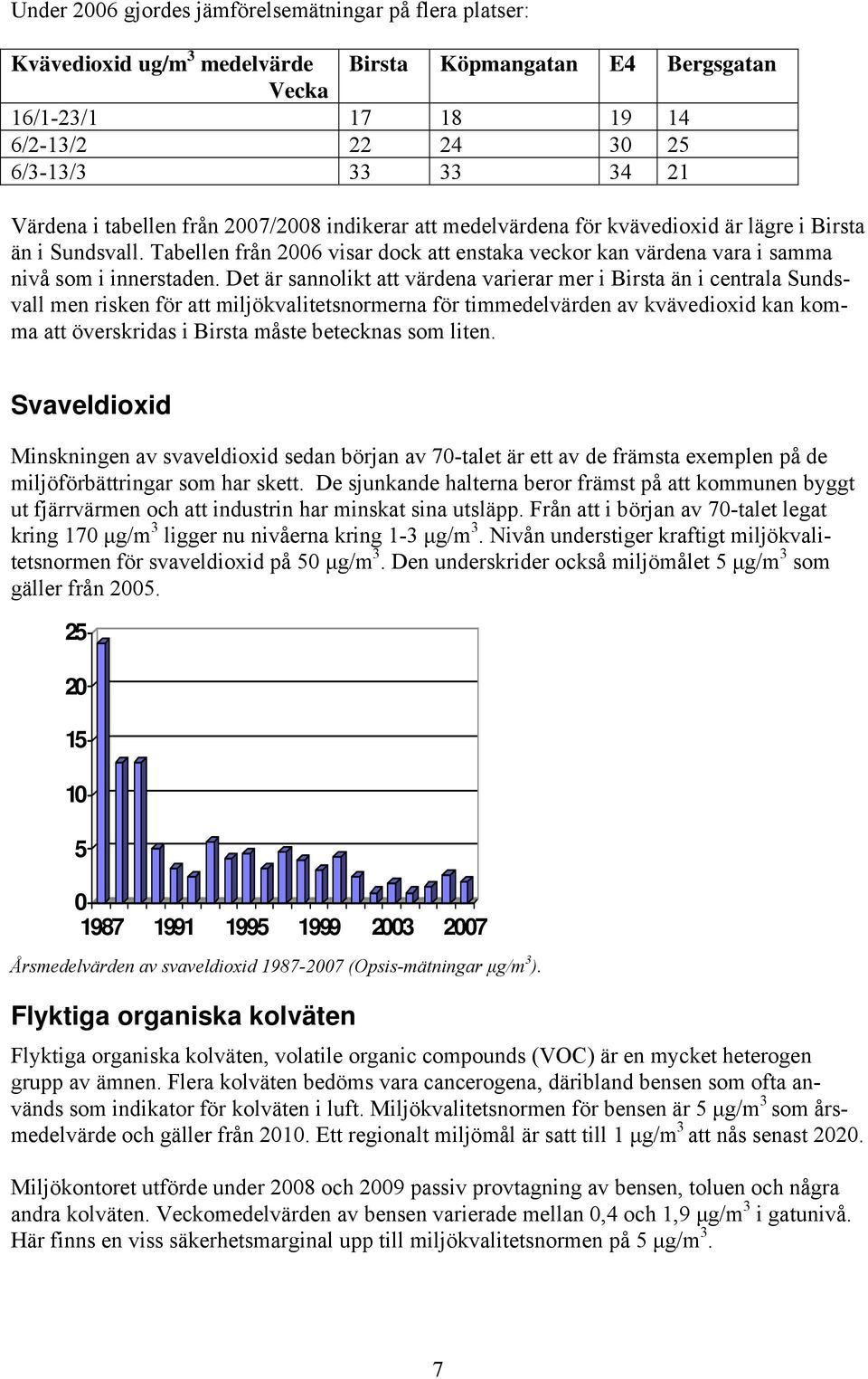 Det är sannolikt att värdena varierar mer i Birsta än i centrala Sundsvall men risken för att miljökvalitetsnormerna för timmedelvärden av kvävedioxid kan komma att överskridas i Birsta måste