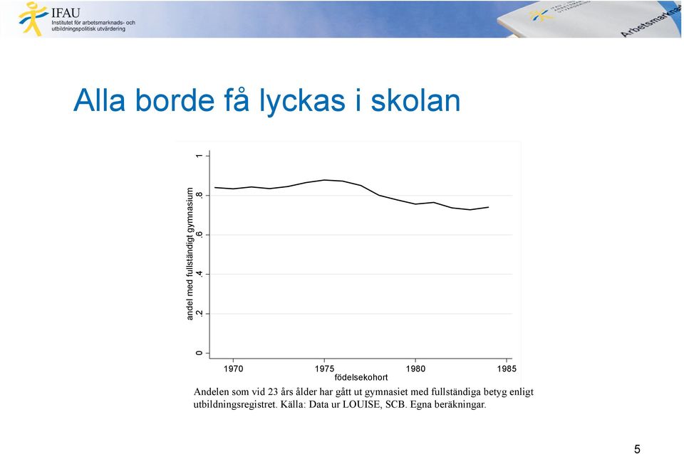 8 1 1970 1975 1980 1985 födelsekohort Andelen som vid 23 års