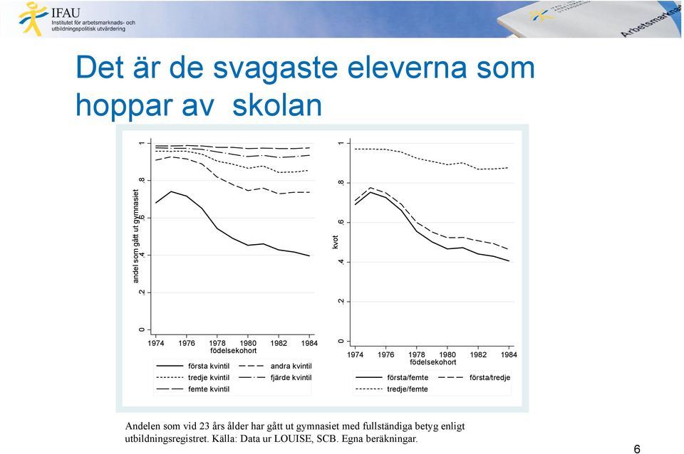 kvintil kvot 0.2.4.6.