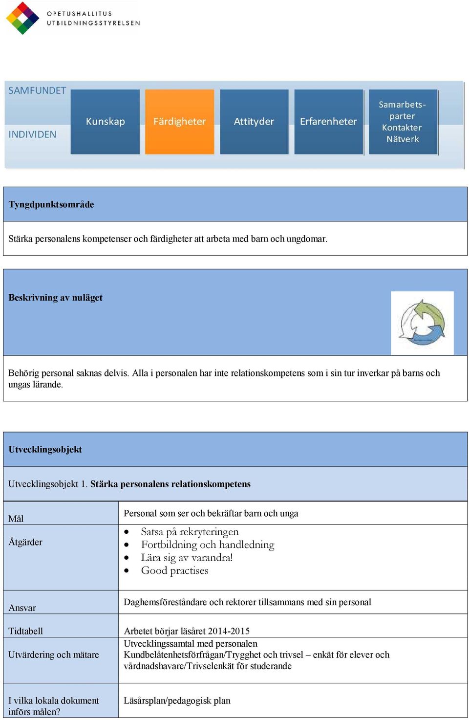 Stärka personalens relationskompetens Personal som ser och bekräftar barn och unga Satsa på rekryteringen Fortbildning och handledning Lära sig av varandra!