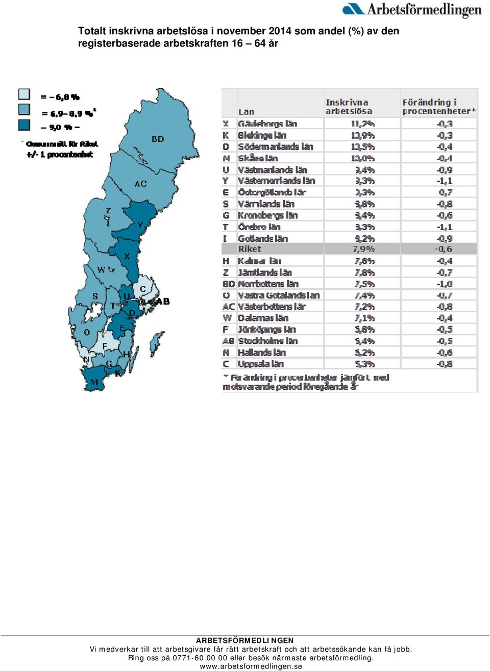 2014 som andel (%) av den