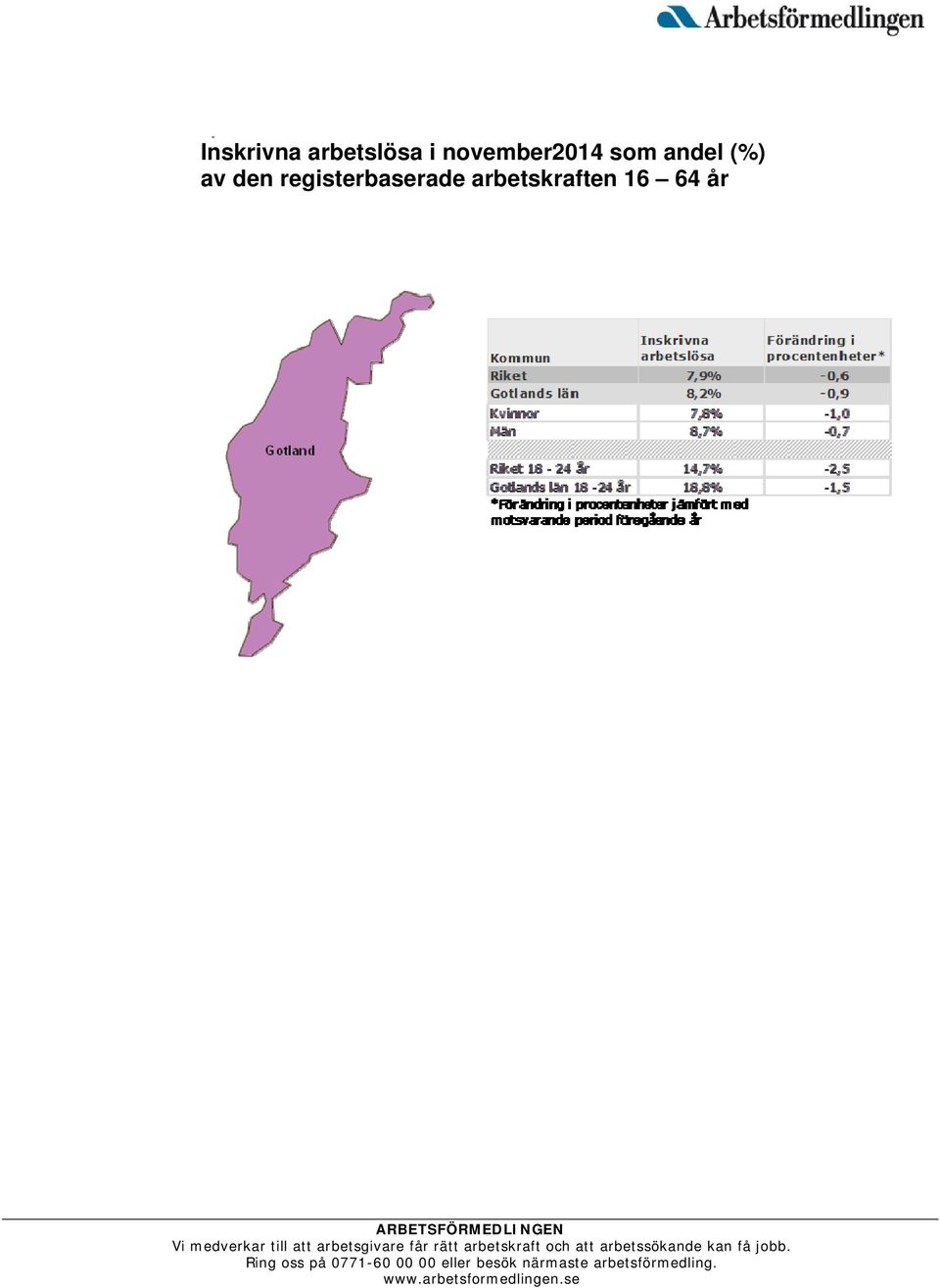 (%) av den