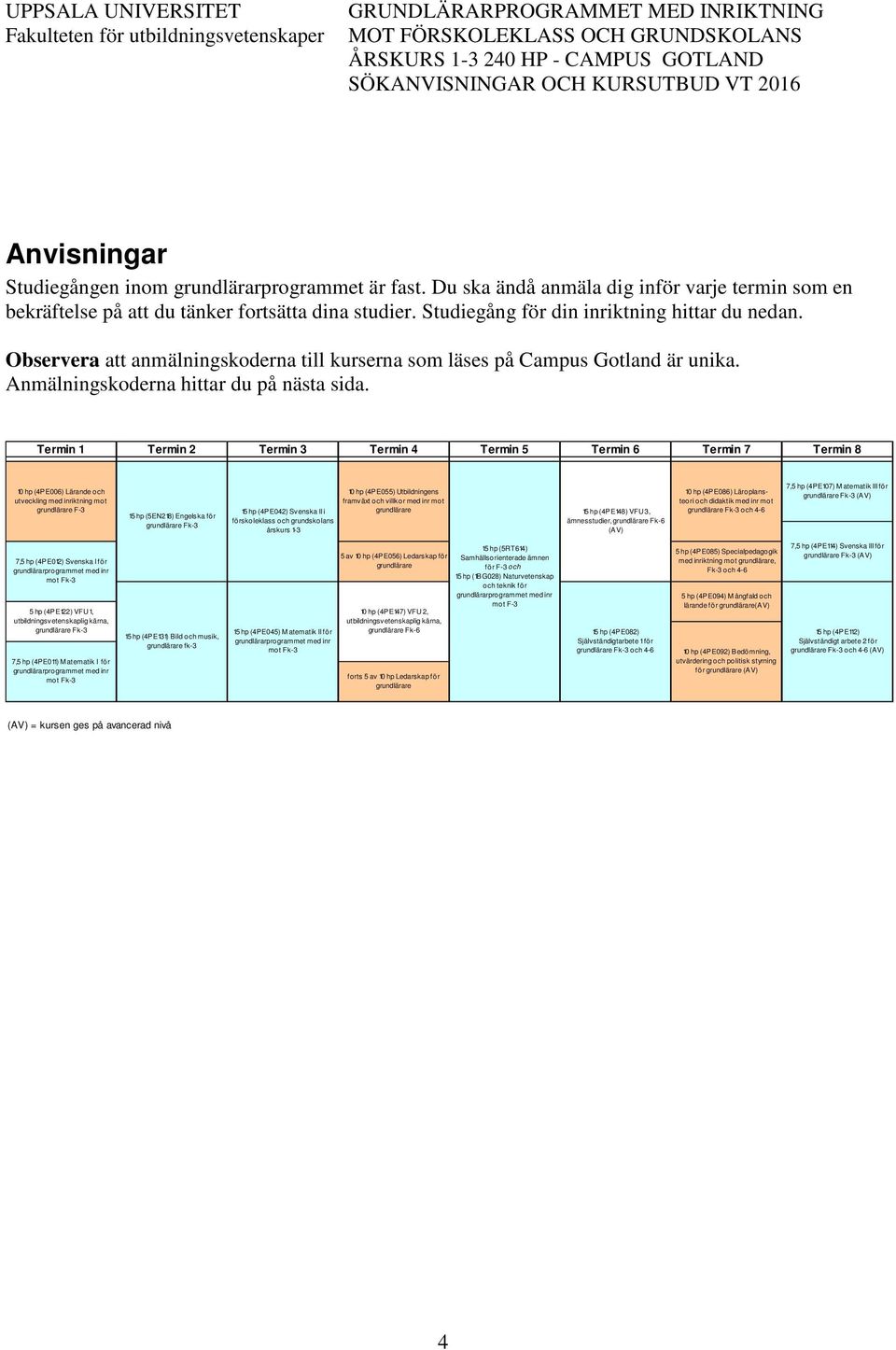 Termin 1 Termin 2 Termin 3 Termin 4 Termin 5 Termin 6 Termin 7 Termin 8 10 hp (4PE006) Lärande och utveckling med inriktning mot F-3 15 hp (5EN218) Engelska för Fk-3 15 hp (4PE042) Svenska II i