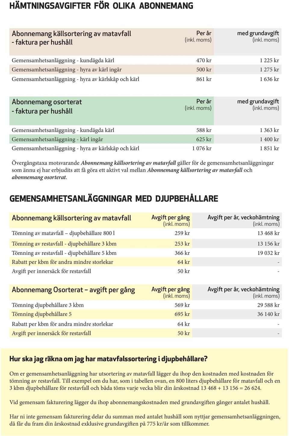 kundägda kärl 588 kr 1 363 kr Gemensamhetsanläggning - kärl ingår 625 kr 1 400 kr Gemensamhetsanläggning - hyra av kärlskåp och kärl 1 076 kr 1 851 kr Övergångstaxa motsvarande Abonnemang