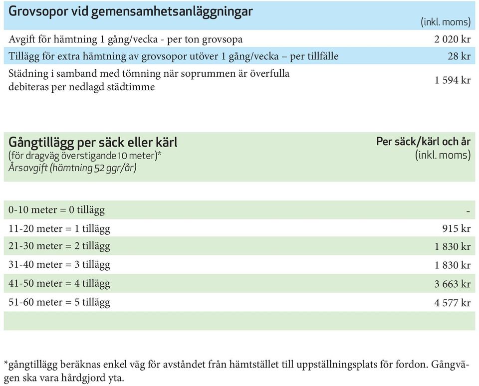 Årsavgift (hämtning 52 ggr/år) Per säck/kärl och år 0-10 meter = 0 tillägg - 11-20 meter = 1 tillägg 915 kr 21-30 meter = 2 tillägg 1 830 kr 31-40 meter = 3 tillägg 1 830 kr 41-50