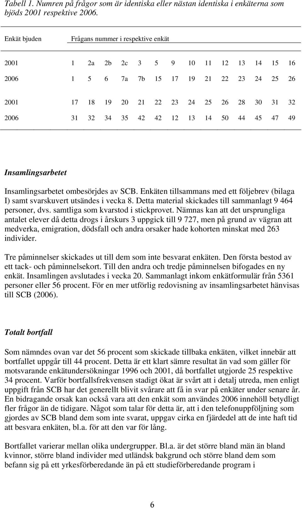 42 42 12 13 14 50 44 45 47 49 Insamlingsarbetet Insamlingsarbetet ombesörjdes av SCB. Enkäten tillsammans med ett följebrev (bilaga I) samt svarskuvert utsändes i vecka 8.