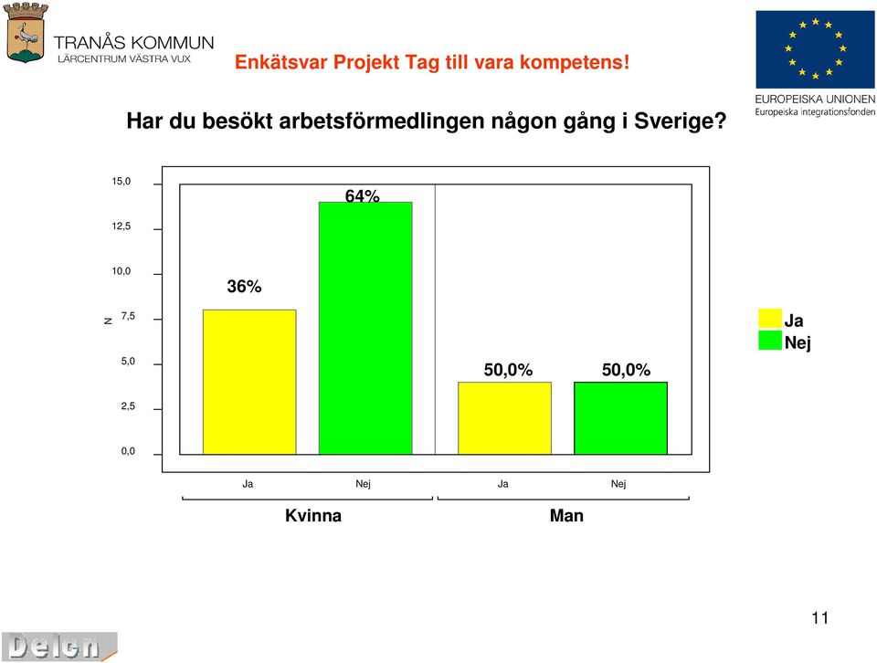 gång i Sverige?