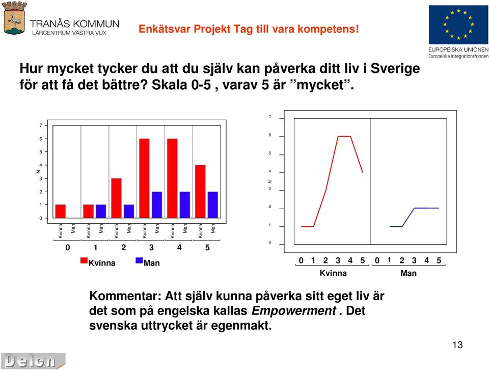 7 7 6 6 5 5 4 N 4 3 N 3 3 4 5 3 4 5 3 4 5 Kommentar: Att själv kunna