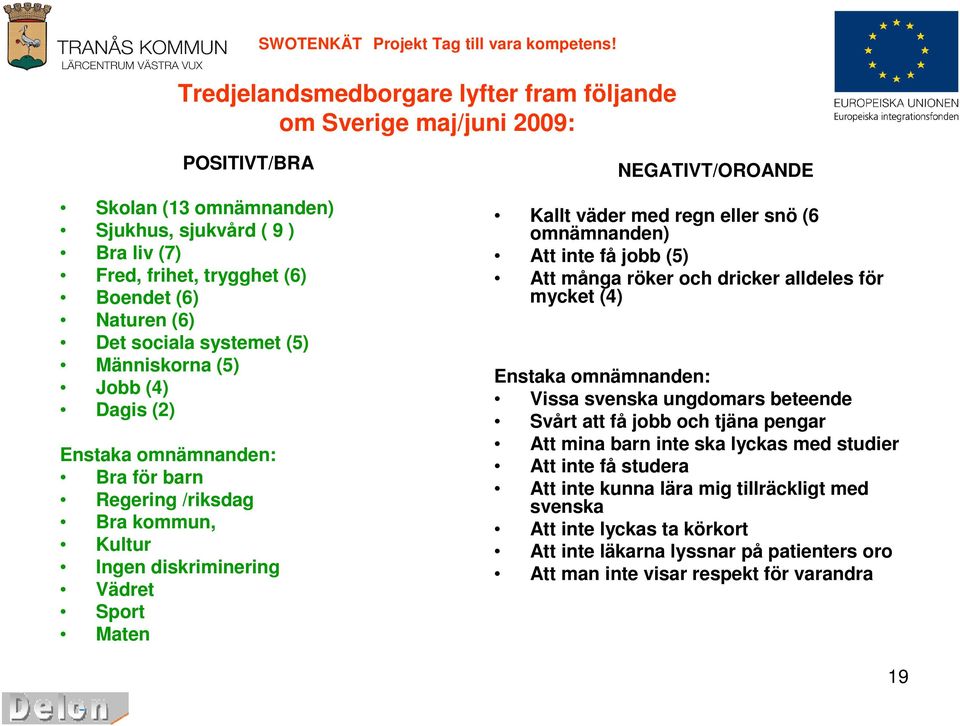 sociala systemet (5) Människorna (5) Jobb (4) Dagis () Enstaka omnämnanden: Bra för barn Regering /riksdag Bra kommun, Kultur Ingen diskriminering Vädret Sport Maten NEGATIVT/OROANDE Kallt väder med